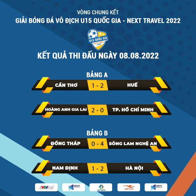 Chủ nhà HAGL khởi đầu ấn tượng tại vòng chung kết U15 Quốc gia - Next Travel 2022 - 1