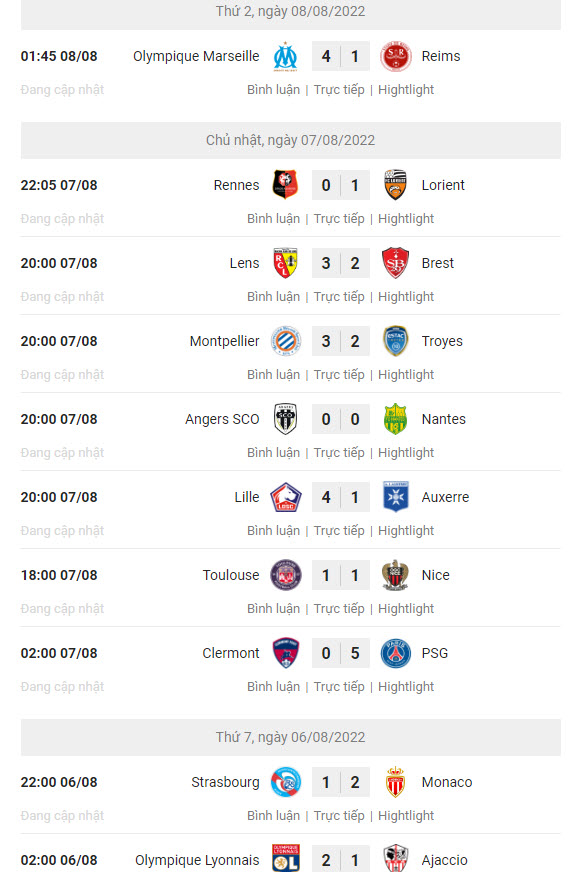 Ligue 1 2022/23 khai màn phá kỷ lục 45 năm: 34 bàn/10 trận, Messi rực sáng - 3