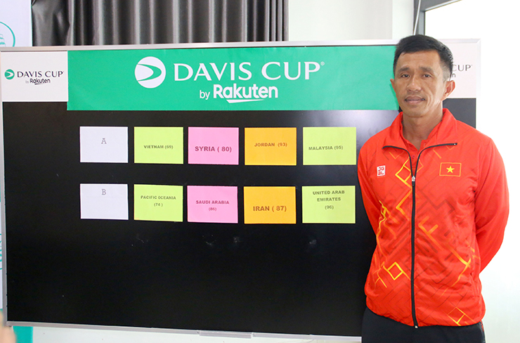 ĐT tennis Việt Nam gặp&nbsp;Syria, Jordan&nbsp;và Malaysia ở bảng A Nhóm III Khu vực Châu Á – Thái Bình Dương,&nbsp;Giải quần vợt Davis Cup