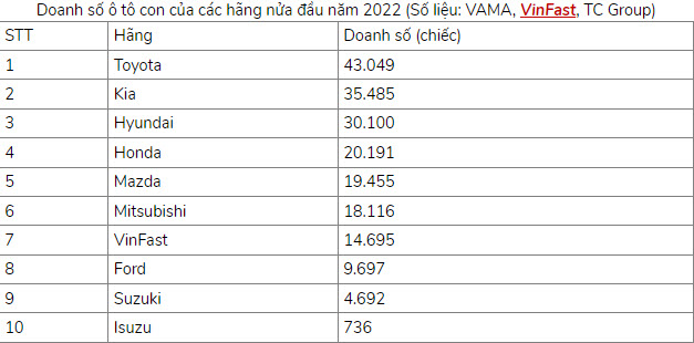 Ô tô Nhật - Hàn và cuộc đua song mã tại Việt Nam - 1