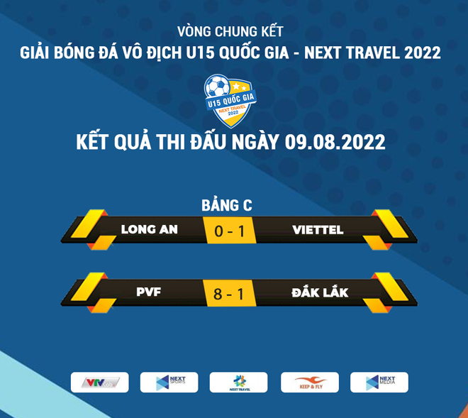 Mưa bàn thắng trong ngày thi đấu thứ 2 của VCK U15 Quốc gia - Next Travel 2022 - 1