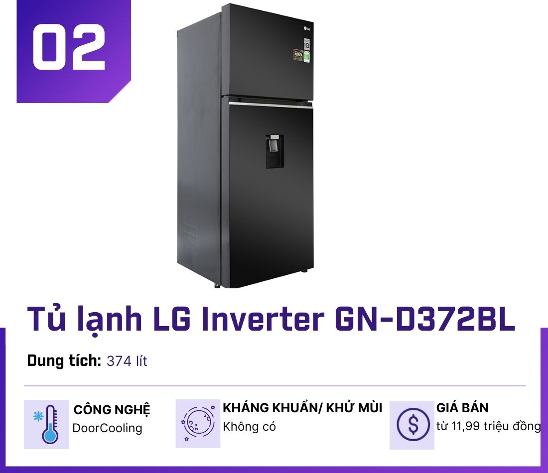 5 tủ lạnh Inverter “hot” nhất tháng 8, chỉ từ 5,19 triệu đồng - 3