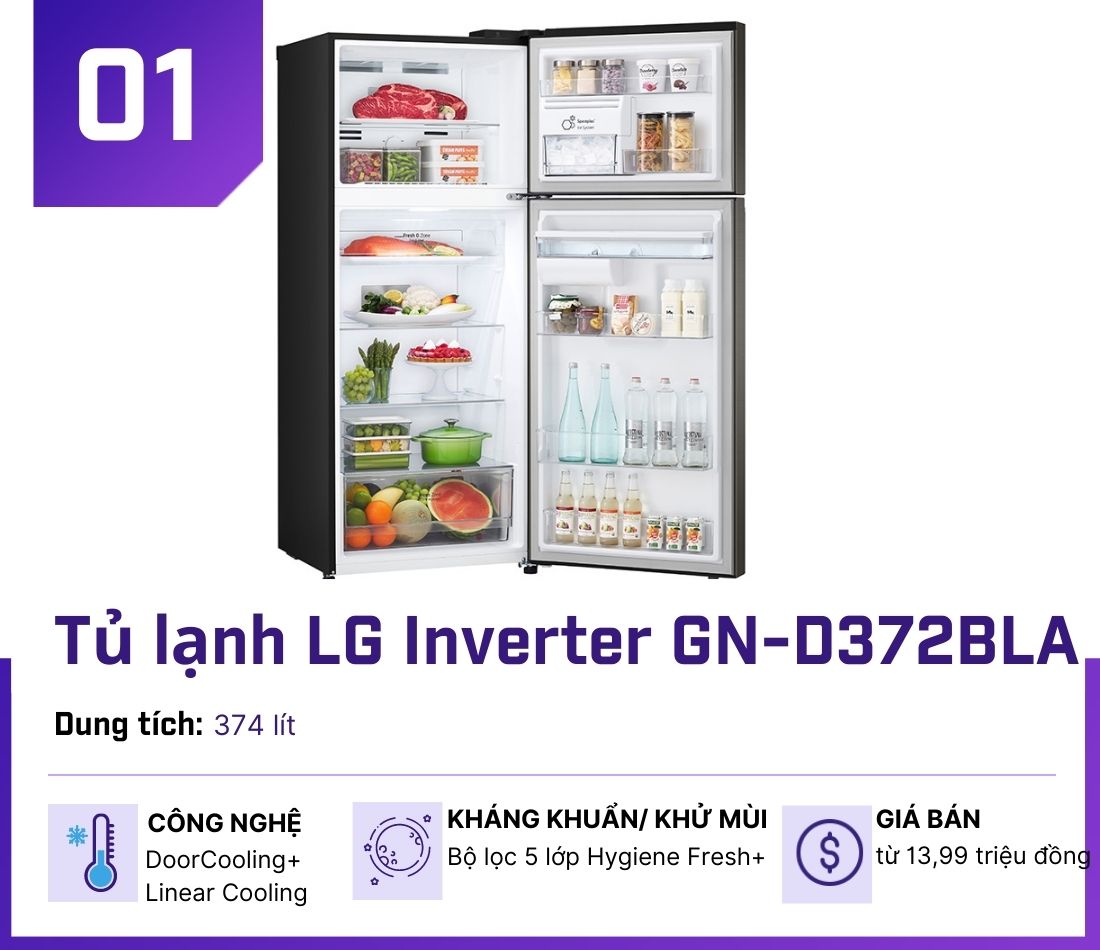 5 tủ lạnh Inverter “hot” nhất tháng 8, chỉ từ 5,19 triệu đồng - 2