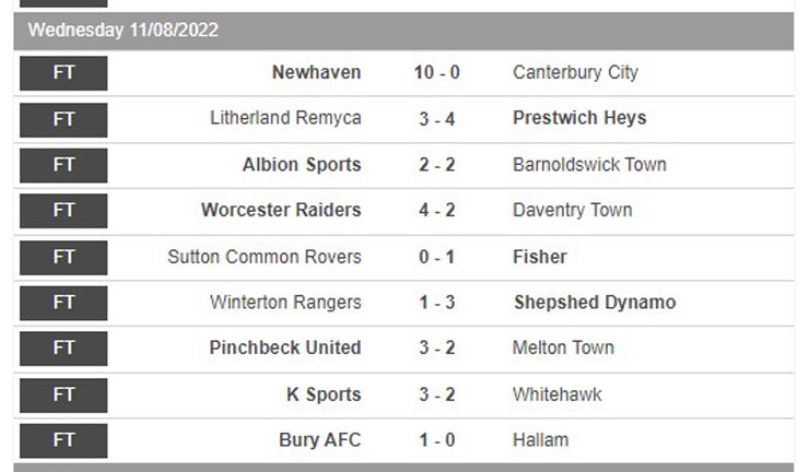 Loạt trận hot nhất bóng đá Anh: Đại thắng 10-0 ở FA Cup, bữa tiệc tấn công - 3