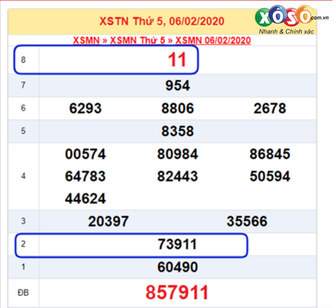 Một tờ vé xổ số trúng cùng lúc nhiều giải thưởng khác nhau, có được lĩnh đủ các giải thưởng không? - 2