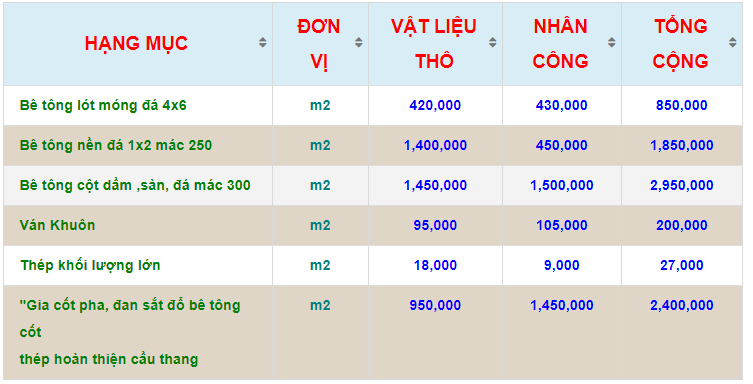 Kỹ thuật đổ bê tông chất lượng cao cùng Công ty TNHH Bê tông Đông Nam - 2
