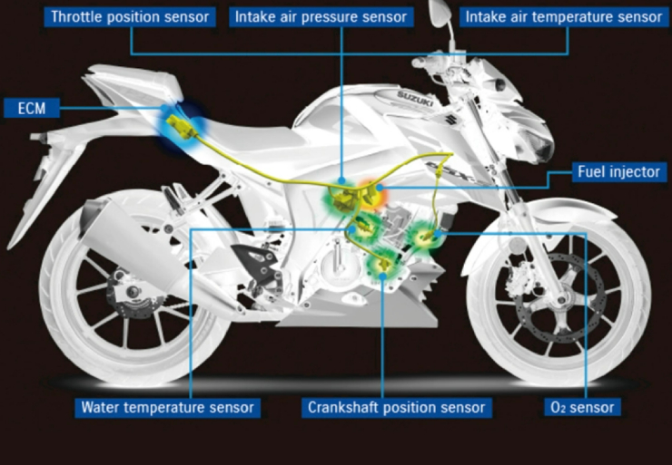 2022 Suzuki GSX-R125 và GSX-S125 chính thức trình làng - 8