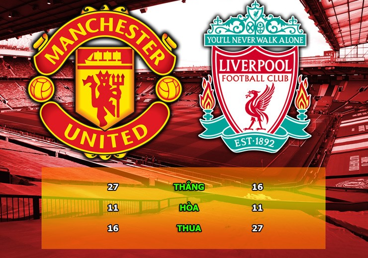 MU - Liverpool: Đại chiến của niềm tin và lòng kiêu hãnh - 13