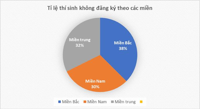 Nguồn: Bộ GD&amp;ĐT