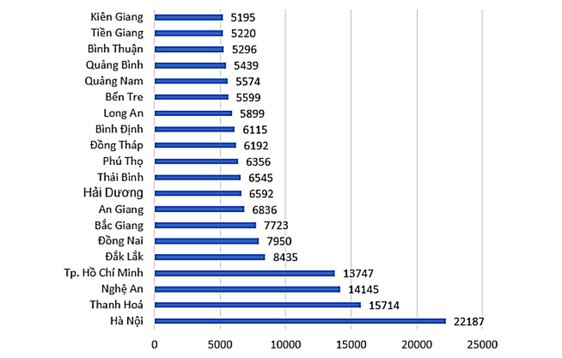 Vì sao hơn 300.000 thí sinh không đăng ký xét tuyển đại học năm 2022? - 3