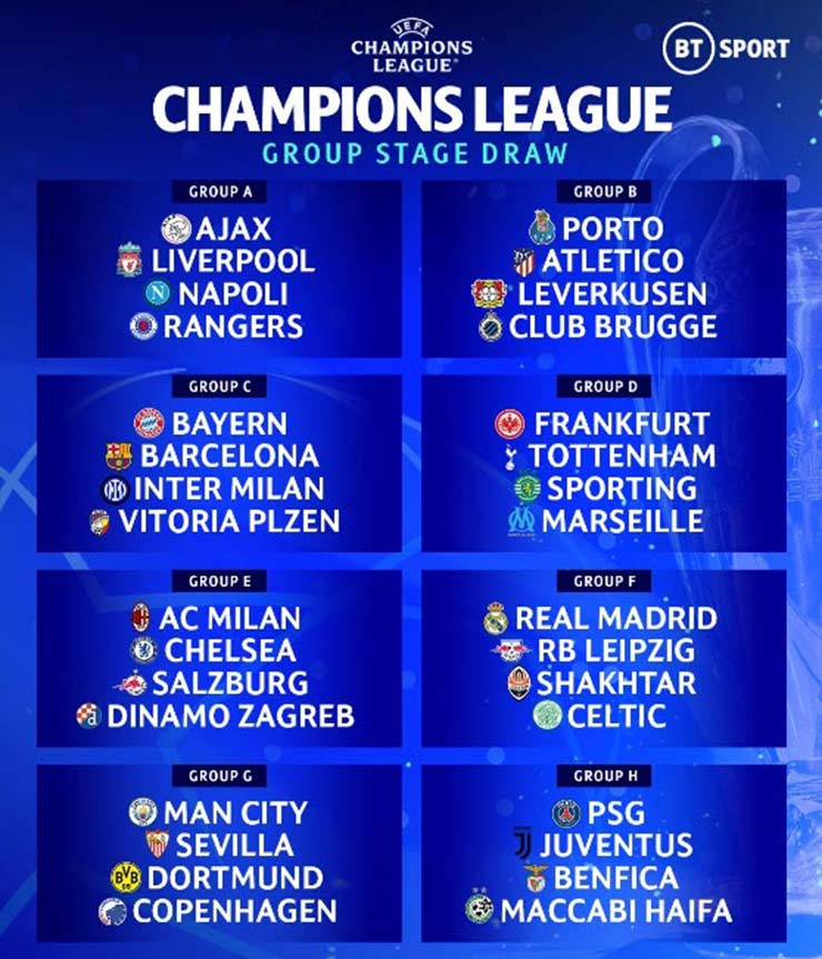 Các bảng đấu ở Champions League mùa 2022/23