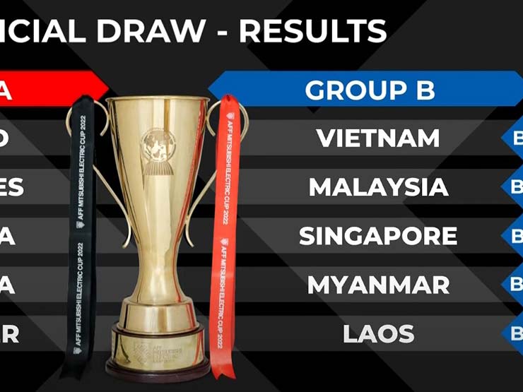 Bóng đá - Bốc thăm AFF Cup: Báo Thái nhận định ĐT Việt Nam ở bảng "tử thần", báo Malaysia viết gì?