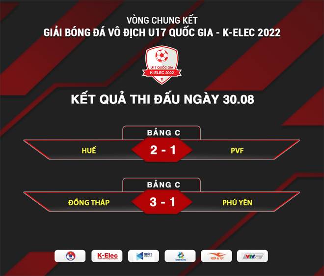 U17 Đồng Tháp tạm dẫn đầu bảng C Vòng chung kết U17 Quốc gia K-Elec 2022 - 1