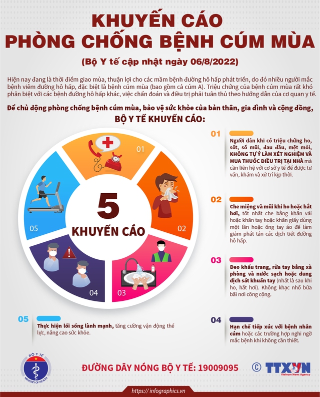 Người dân có thể mắc đồng thời cúm và COVID-19, những lưu ý để phòng bệnh - 1