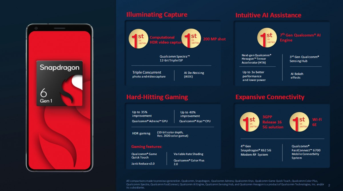 Qualcomm tung "vũ khí" mới cho dòng smartphone tầm trung - 3