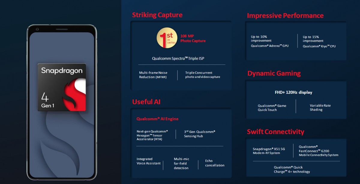Qualcomm tung "vũ khí" mới cho dòng smartphone tầm trung - 4