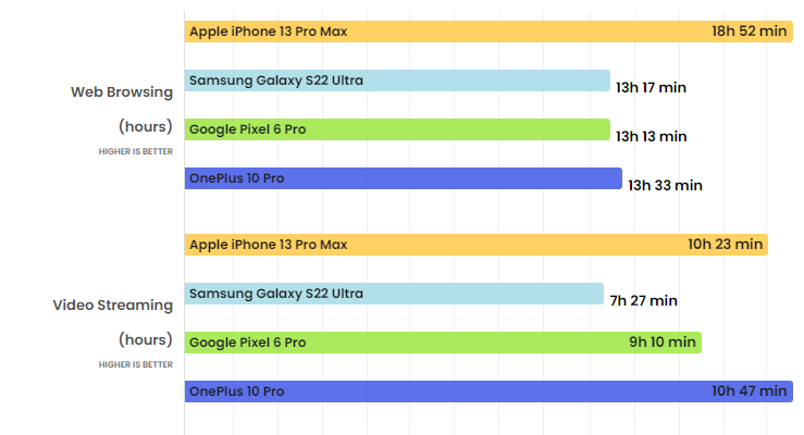 iPhone 14 Pro Max sẽ có sức đe doạ khủng khiếp cỡ nào? - 6