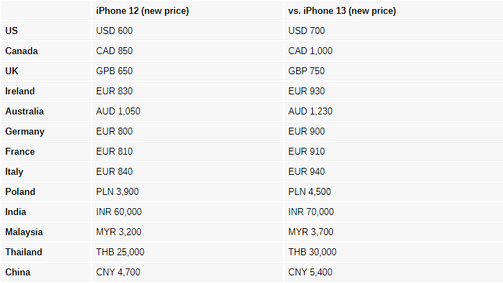 Vừa trình làng iPhone 14, Apple giảm giá ngay iPhone 13 và iPhone 12 - 4