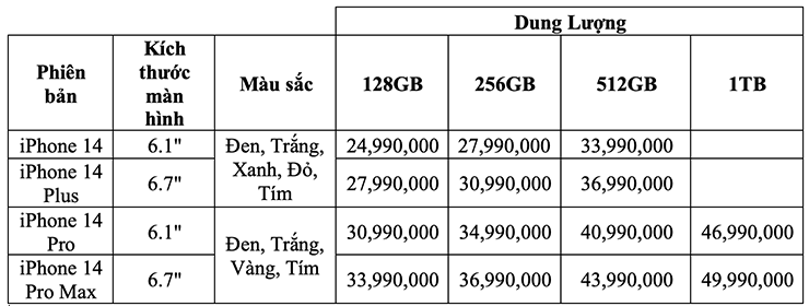 Apple keeps the same price of iPhone 14 as its predecessor, how is it in Vietnam?  - 3