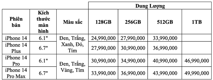 Apple giữ nguyên giá iPhone 14 như tiền nhiệm, tại Việt Nam ra sao? - 3