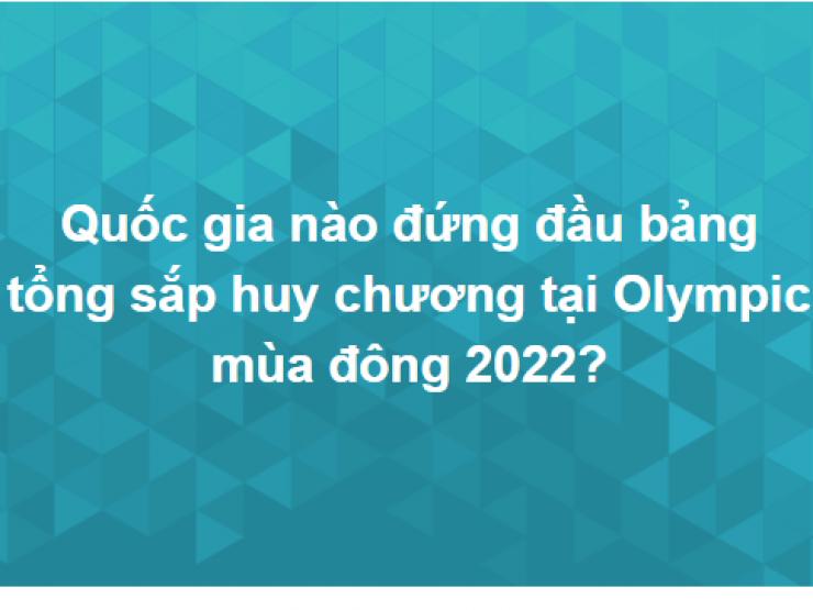 Giáo dục - du học - Bộ câu hỏi dành cho các siêu trí tuệ thử thách bạn vượt qua