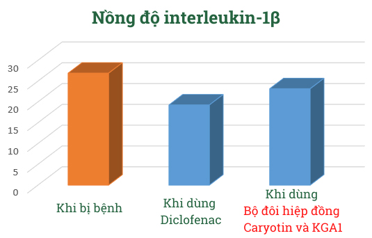 Viên xương khớp Khương Thảo Đan ra mắt phiên bản mới tốt hơn - Khương Thảo Đan Gold - 4