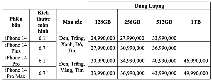 iPhone 14 series tại thị trường Việt đang tăng giá so với năm ngoái - 3