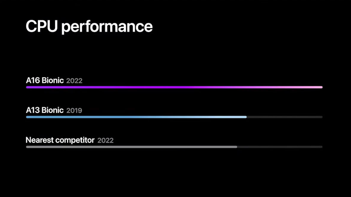 Sức mạnh của chip A16 Bionic trong iPhone 14 Pro mạnh cỡ nào? - 6
