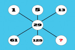 Bạn trẻ - Cuộc sống - Cả nghìn người phải đầu hàng các bài quiz sau