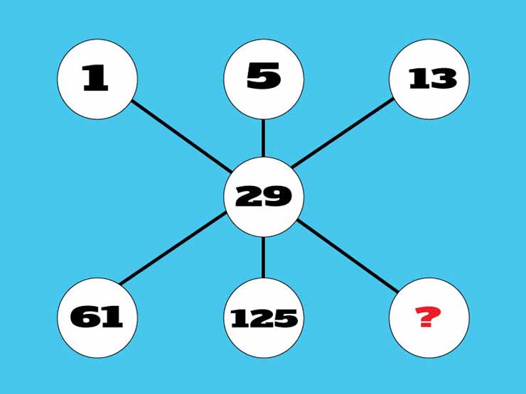 Bạn trẻ - Cuộc sống - Cả nghìn người phải đầu hàng các bài quiz sau