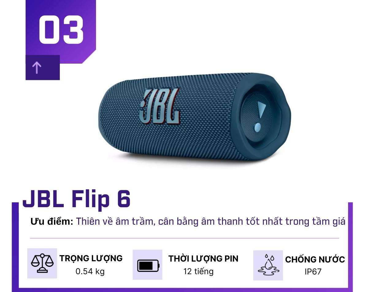 Top 7 loa nghe nhạc chống nước tốt nhất năm 2022 - 3