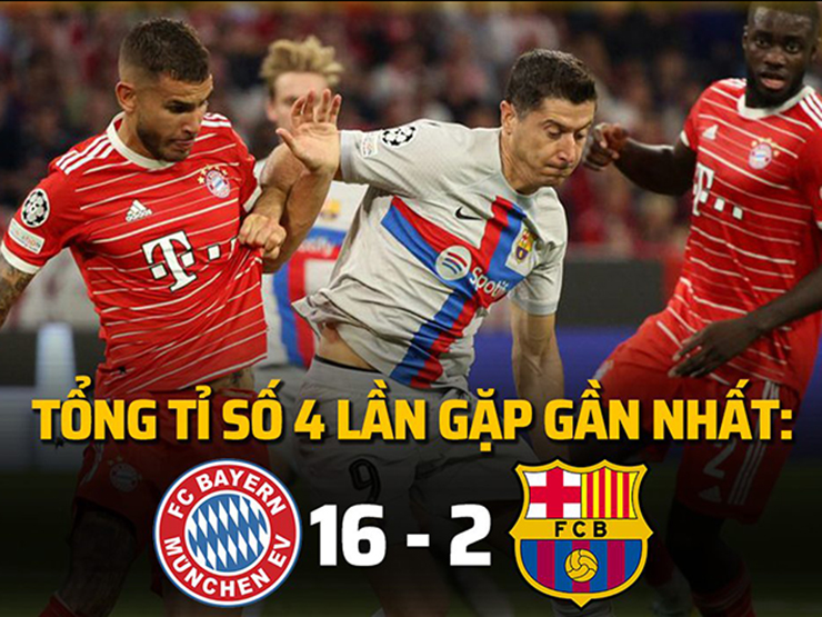 Tranh vui - Ảnh chế: Bayern Munich vẫn mãi là nỗi ám ảnh đáng sợ của Barcelona