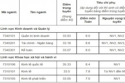 Giáo dục - du học - Trường Đại học Kinh tế quốc dân đã công bố điểm chuẩn năm 2022