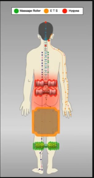 Giường massage Top&Top 8500 chăm sóc sức khỏe toàn diện cho người bệnh - 5