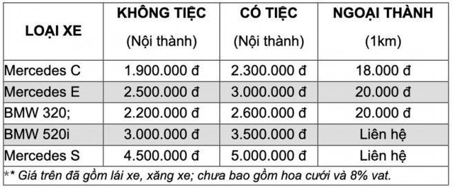 Giá thuê xe sang của một đơn vị cho thuê xe tự lái tại Hà Nội.