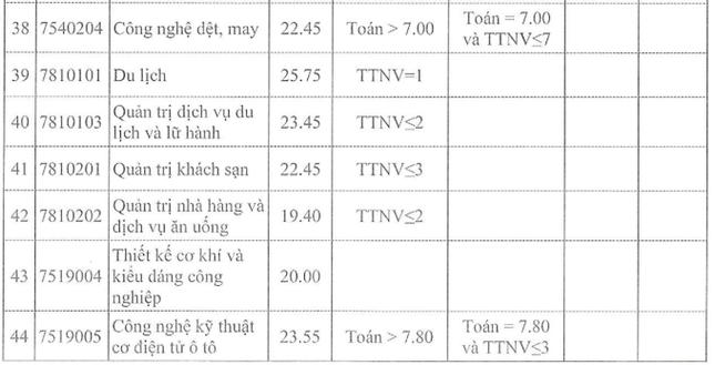 Thêm ba trường đại học ở phía Bắc công bố điểm chuẩn, có ngành chỉ lấy 16 điểm - 9