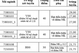 Giáo dục - du học - Điểm chuẩn Đại học Hà Nội, Đại học Kiến trúc, Học viện Nông nghiệp năm 2022