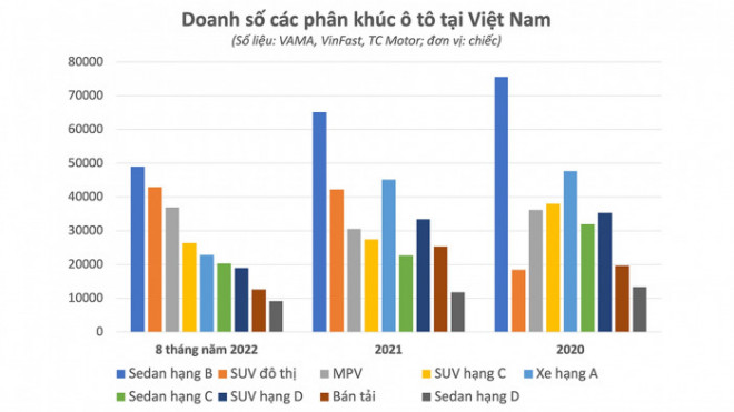 Vì sao các mẫu xe đa dụng được người Việt ưa chuộng? - 2