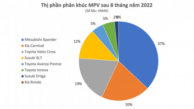 Vì sao các mẫu xe đa dụng được người Việt ưa chuộng? - 4