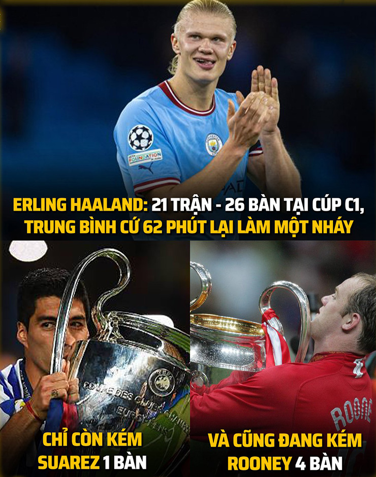 Hiệu suất ghi bàn cực khủng, sắp vượt qua các đàn anh.