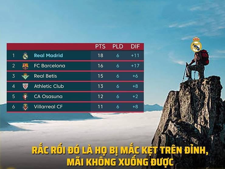 Tranh vui - Ảnh chế: Real Madrid toàn thắng 6 vòng, lạnh lẽo trên đỉnh La Liga
