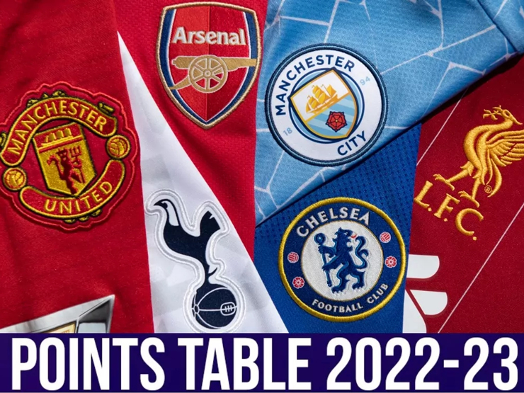 Bóng đá - BIG 6 Ngoại hạng Anh đối diện lịch thi đấu "khủng", bất ngờ nhận đặc ân