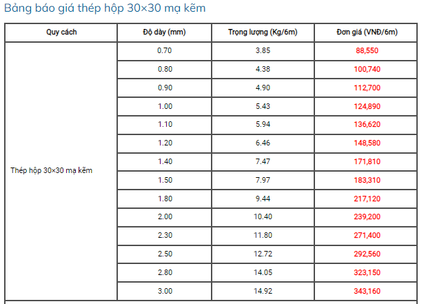 Thép Trí Việt - Đại lý cung cấp thép hộp mạ kẽm chất lượng cao - 4