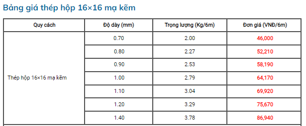 Thép Trí Việt - Đại lý cung cấp thép hộp mạ kẽm chất lượng cao - 3