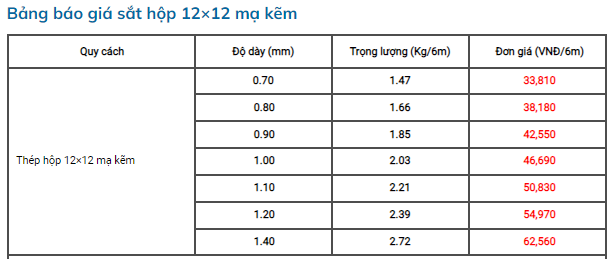 Thép Trí Việt - Đại lý cung cấp thép hộp mạ kẽm chất lượng cao - 2