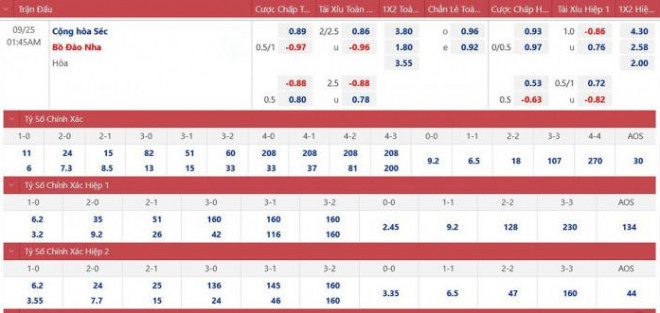 Nhận định, soi kèo CH Séc vs Bồ Đào Nha, UEFA Nations League - 3