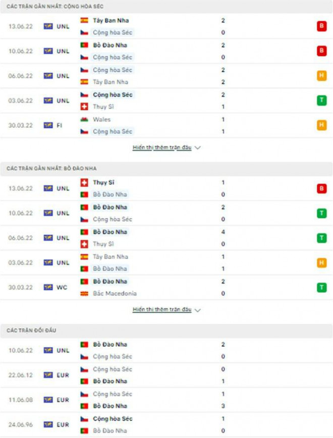 Nhận định, soi kèo CH Séc vs Bồ Đào Nha, UEFA Nations League - 2