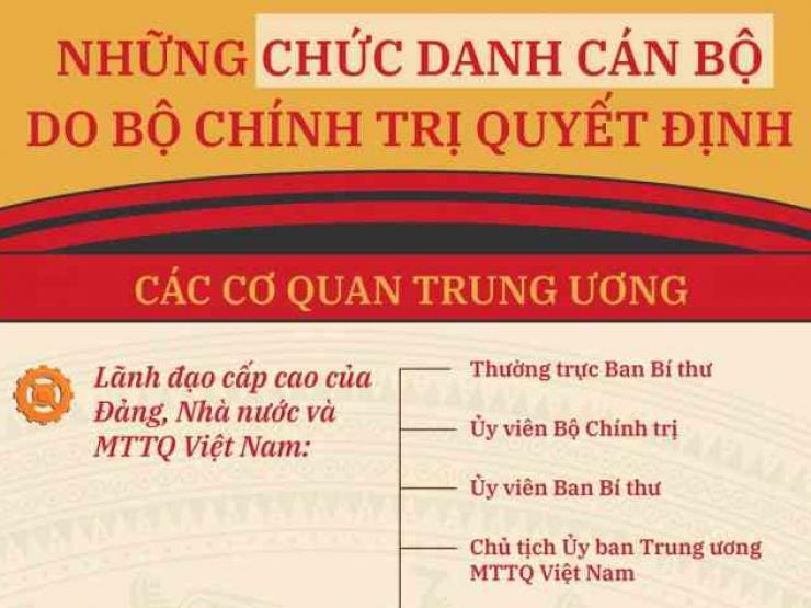 Tin tức trong ngày - Những chức danh cán bộ nào do Bộ Chính trị quyết định?