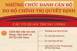Tin tức trong ngày - Những chức danh cán bộ nào do Bộ Chính trị quyết định?