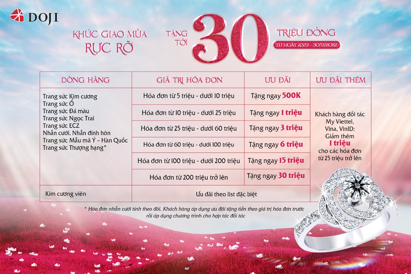 Nhiều dòng trang sức đang có ưu đãi hấp dẫn trong tháng 9